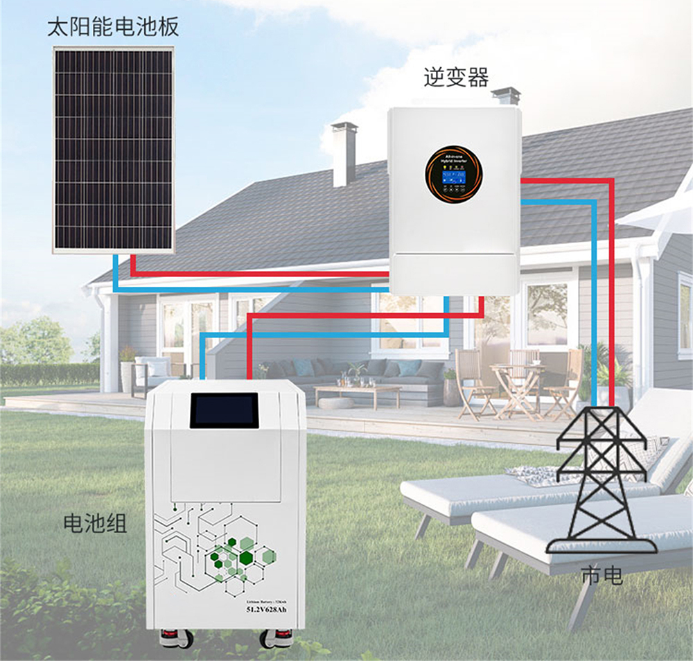 图片关键词 图片关键词